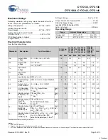 Preview for 3 page of Cypress Semiconductor Perform CY7C132 Manual