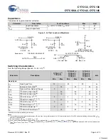 Preview for 4 page of Cypress Semiconductor Perform CY7C132 Manual