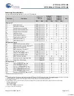 Preview for 5 page of Cypress Semiconductor Perform CY7C132 Manual