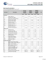 Preview for 6 page of Cypress Semiconductor Perform CY7C132 Manual