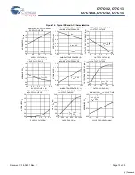 Preview for 12 page of Cypress Semiconductor Perform CY7C132 Manual