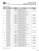 Preview for 13 page of Cypress Semiconductor Perform CY7C132 Manual