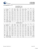 Preview for 5 page of Cypress Semiconductor Perform CY7C1370D Manual