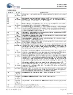 Preview for 6 page of Cypress Semiconductor Perform CY7C1370D Manual