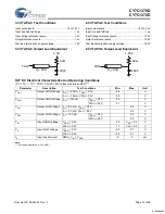 Preview for 14 page of Cypress Semiconductor Perform CY7C1370D Manual