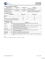 Preview for 15 page of Cypress Semiconductor Perform CY7C1370D Manual