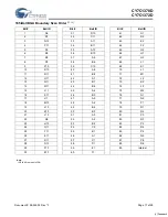 Preview for 17 page of Cypress Semiconductor Perform CY7C1370D Manual