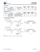 Preview for 19 page of Cypress Semiconductor Perform CY7C1370D Manual