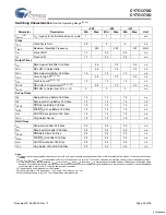 Preview for 20 page of Cypress Semiconductor Perform CY7C1370D Manual