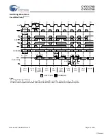 Preview for 21 page of Cypress Semiconductor Perform CY7C1370D Manual