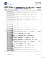 Preview for 23 page of Cypress Semiconductor Perform CY7C1370D Manual