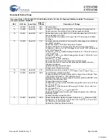 Preview for 28 page of Cypress Semiconductor Perform CY7C1370D Manual