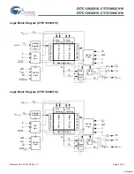 Preview for 3 page of Cypress Semiconductor Perform CY7C1392CV18 Manual