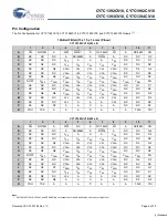 Preview for 4 page of Cypress Semiconductor Perform CY7C1392CV18 Manual