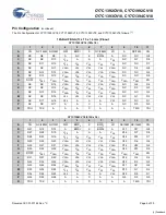 Preview for 5 page of Cypress Semiconductor Perform CY7C1392CV18 Manual