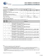 Preview for 10 page of Cypress Semiconductor Perform CY7C1392CV18 Manual