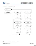 Preview for 14 page of Cypress Semiconductor Perform CY7C1392CV18 Manual