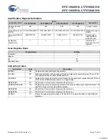 Preview for 17 page of Cypress Semiconductor Perform CY7C1392CV18 Manual