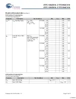 Preview for 21 page of Cypress Semiconductor Perform CY7C1392CV18 Manual