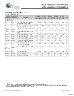 Preview for 24 page of Cypress Semiconductor Perform CY7C1392CV18 Manual