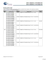 Preview for 26 page of Cypress Semiconductor Perform CY7C1392CV18 Manual