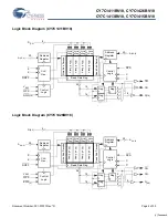 Preview for 2 page of Cypress Semiconductor Perform CY7C1411BV18 Manual