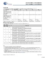 Preview for 10 page of Cypress Semiconductor Perform CY7C1411BV18 Manual