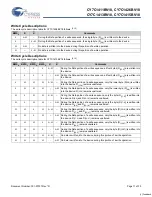 Preview for 11 page of Cypress Semiconductor Perform CY7C1411BV18 Manual