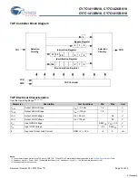 Preview for 15 page of Cypress Semiconductor Perform CY7C1411BV18 Manual