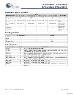 Preview for 17 page of Cypress Semiconductor Perform CY7C1411BV18 Manual