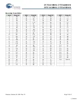 Preview for 18 page of Cypress Semiconductor Perform CY7C1411BV18 Manual