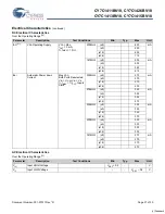 Preview for 21 page of Cypress Semiconductor Perform CY7C1411BV18 Manual