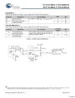 Preview for 22 page of Cypress Semiconductor Perform CY7C1411BV18 Manual