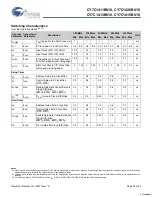 Preview for 23 page of Cypress Semiconductor Perform CY7C1411BV18 Manual