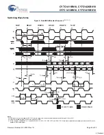 Preview for 25 page of Cypress Semiconductor Perform CY7C1411BV18 Manual