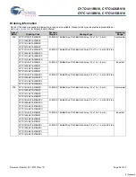 Preview for 26 page of Cypress Semiconductor Perform CY7C1411BV18 Manual