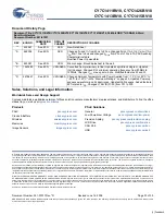 Preview for 30 page of Cypress Semiconductor Perform CY7C1411BV18 Manual