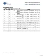 Предварительный просмотр 12 страницы Cypress Semiconductor Perform CY7C1511KV18 Manual