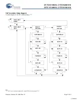 Предварительный просмотр 15 страницы Cypress Semiconductor Perform CY7C1511KV18 Manual