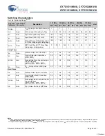 Предварительный просмотр 24 страницы Cypress Semiconductor Perform CY7C1511KV18 Manual