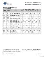 Предварительный просмотр 25 страницы Cypress Semiconductor Perform CY7C1511KV18 Manual