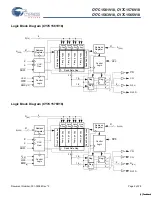 Preview for 2 page of Cypress Semiconductor Perform CY7C1561V18 Manual