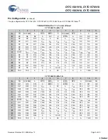 Preview for 5 page of Cypress Semiconductor Perform CY7C1561V18 Manual