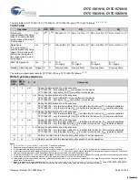 Preview for 10 page of Cypress Semiconductor Perform CY7C1561V18 Manual