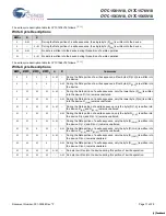 Preview for 11 page of Cypress Semiconductor Perform CY7C1561V18 Manual