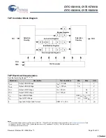 Preview for 15 page of Cypress Semiconductor Perform CY7C1561V18 Manual