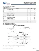 Preview for 16 page of Cypress Semiconductor Perform CY7C1561V18 Manual