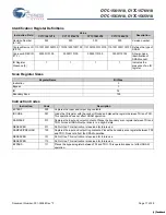 Preview for 17 page of Cypress Semiconductor Perform CY7C1561V18 Manual