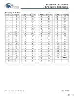 Preview for 18 page of Cypress Semiconductor Perform CY7C1561V18 Manual