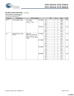 Preview for 21 page of Cypress Semiconductor Perform CY7C1561V18 Manual